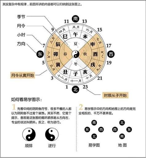 八字流通有情|谢咏老师谈八字流通有情是否要按顺序，解读流通与不。